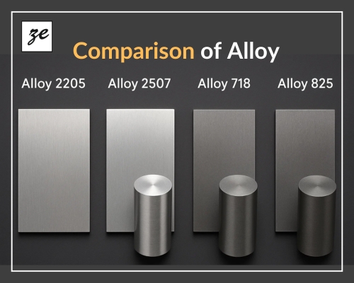 Comparison of Alloy 2205, 2507, 718, 825
